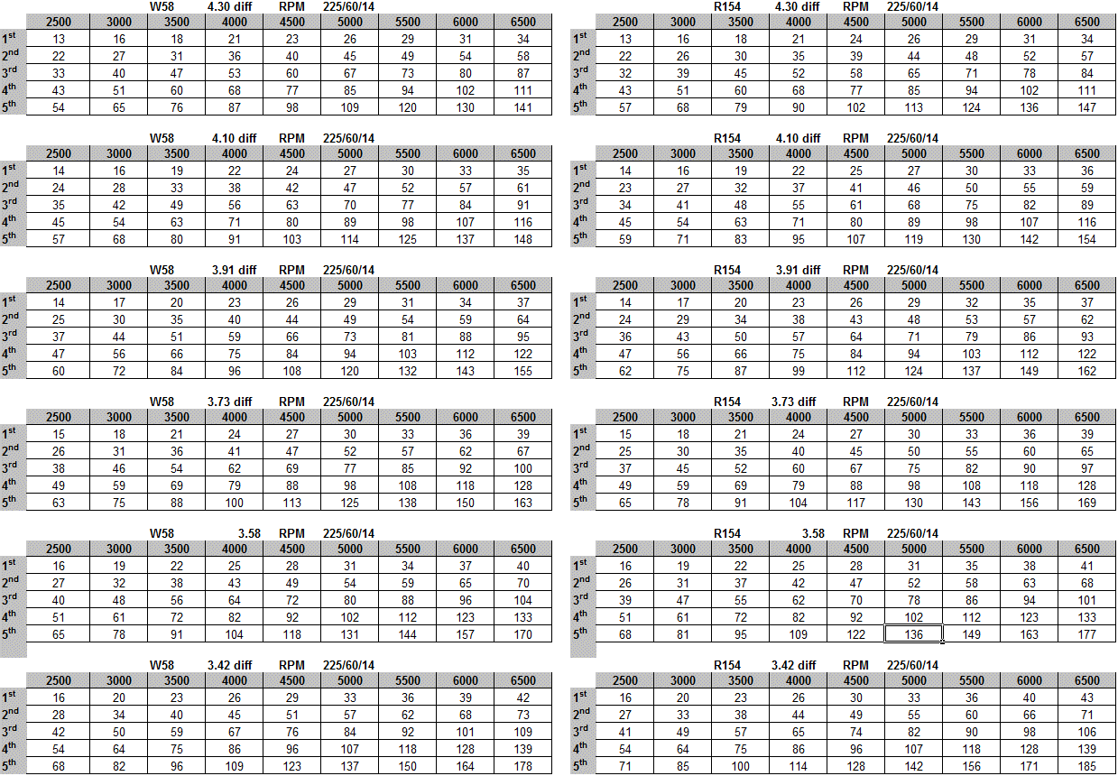 Rpm hpm Chart 